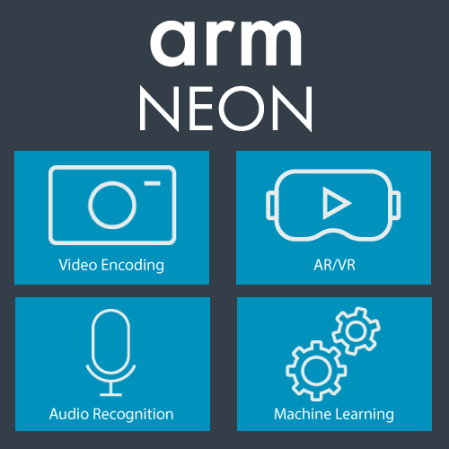 ARM Internsic based Math Library for AI on Embedded
